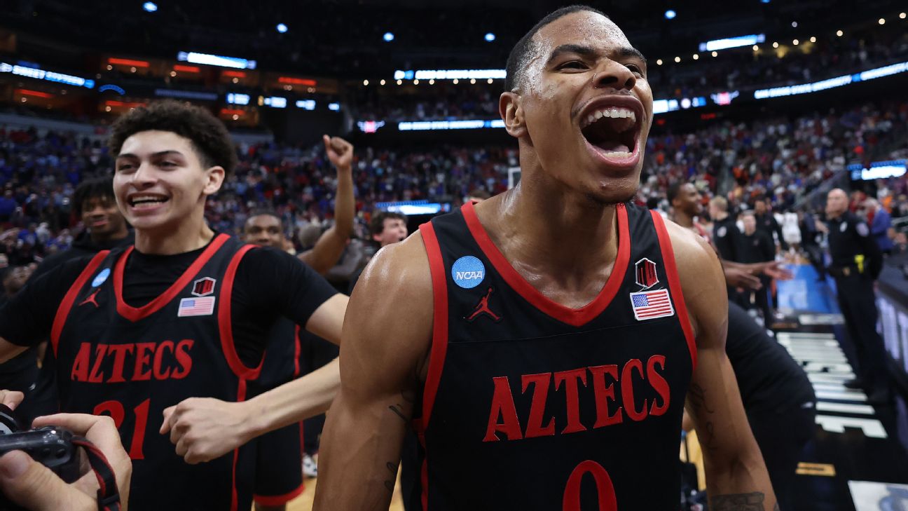 San Diego State ousts top overall seed Alabama to reach Elite Eight