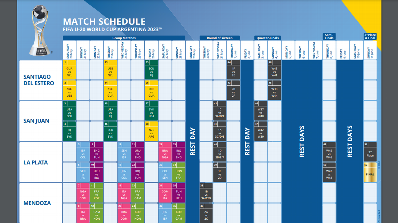 Mundial Sub 20 2022 Calendario