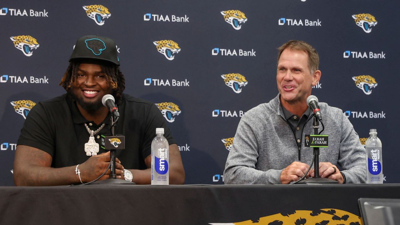 Jacksonville Jaguars 2023 Salary Cap Table