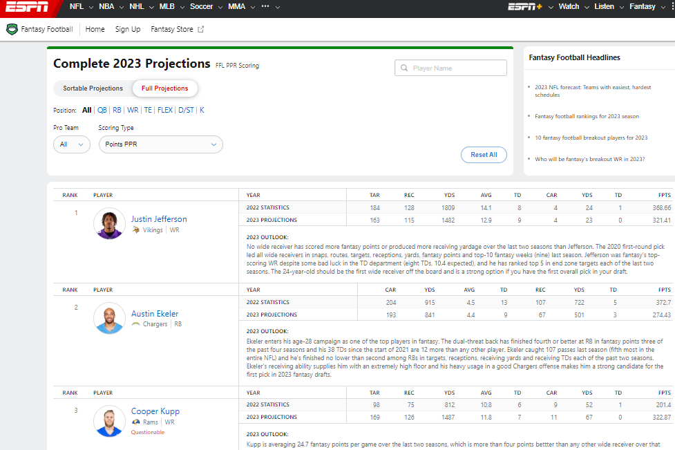 2023 Fantasy Soccer Rankings Cheat Sheets PPR Non PPR Depth Charts 