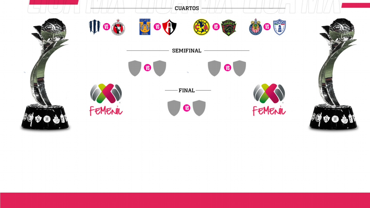 Qué equipos tienen más títulos en la Liga MX Femenil?