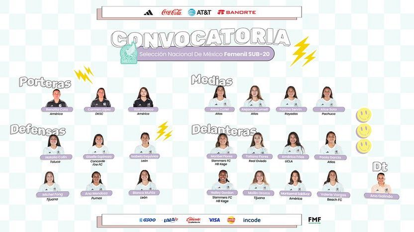 Selección Mexicana Sub 20: Convocatoria lista para el Campeonato