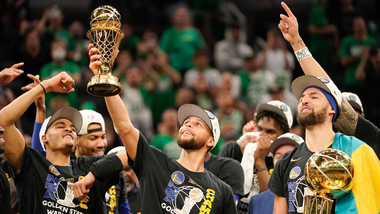 NBA champions, List, Results, History, & Facts