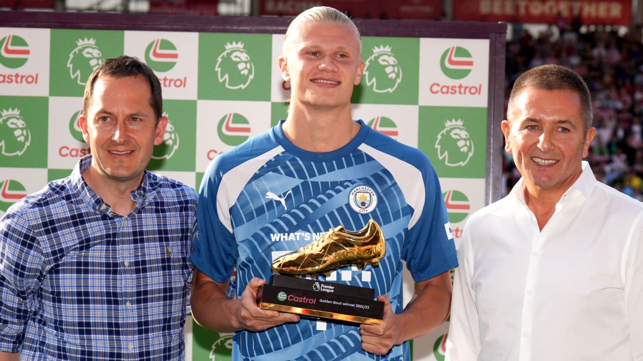 Erling Haaland wins UEFA Champions League Golden Boot - Futbol on