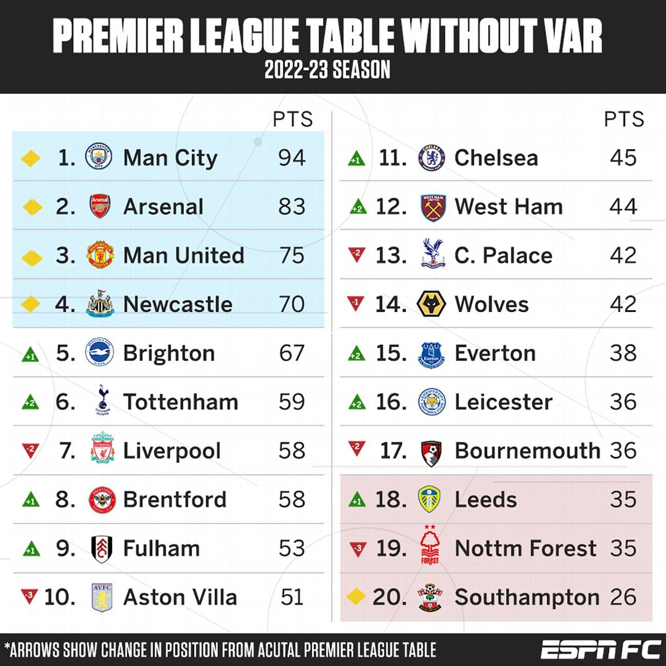 premiership results