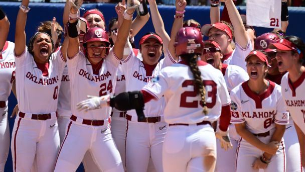 Is an Oklahoma three-peat inevitable? The numbers behind a historic team
