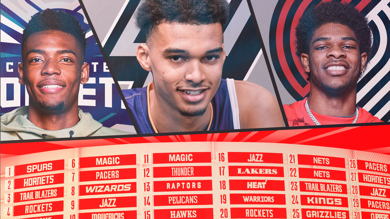 NBA draft 2023 - Grading the Spurs, Hornets, Blazers and every