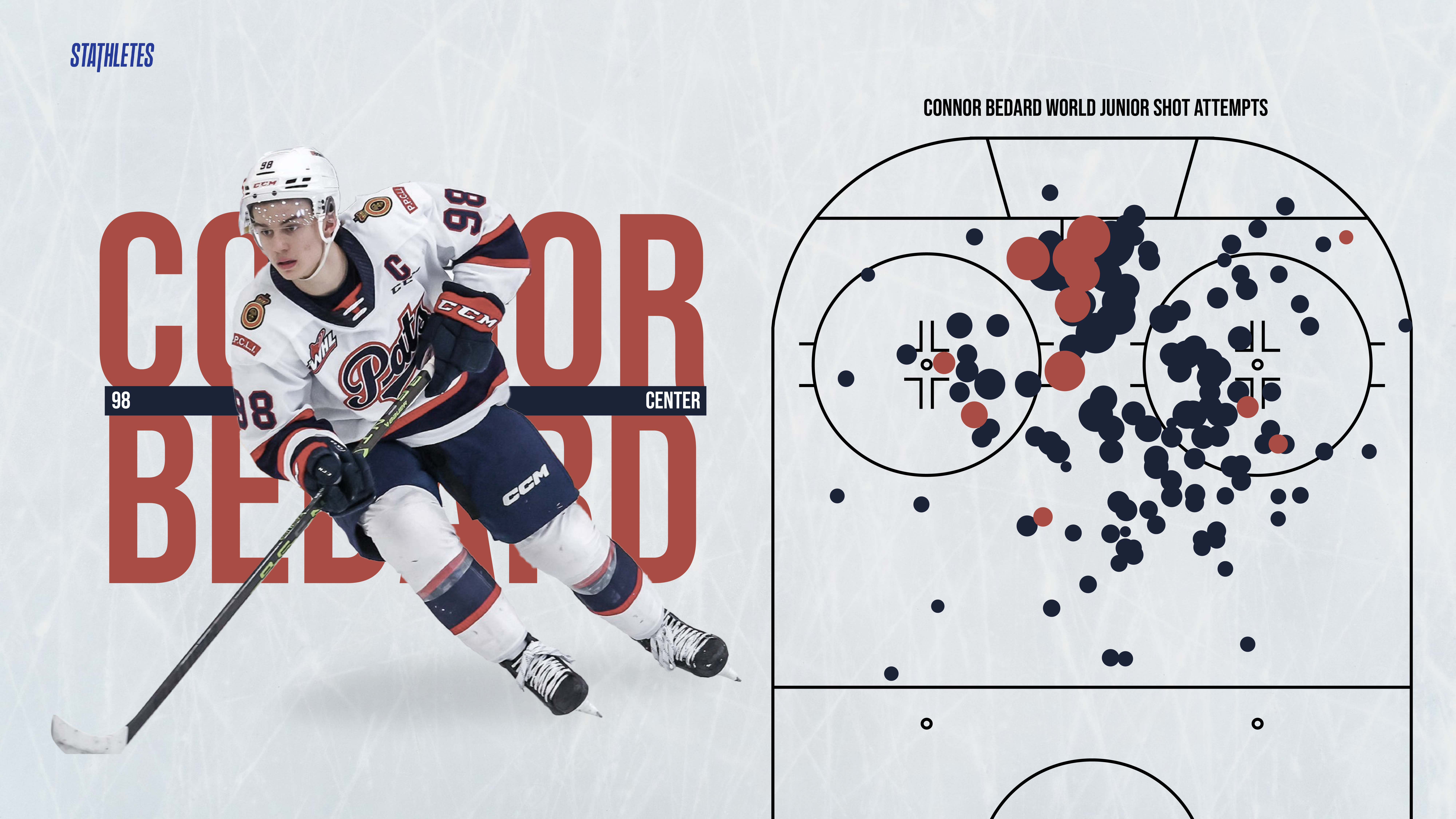 bedard shotchart - Replay Madness