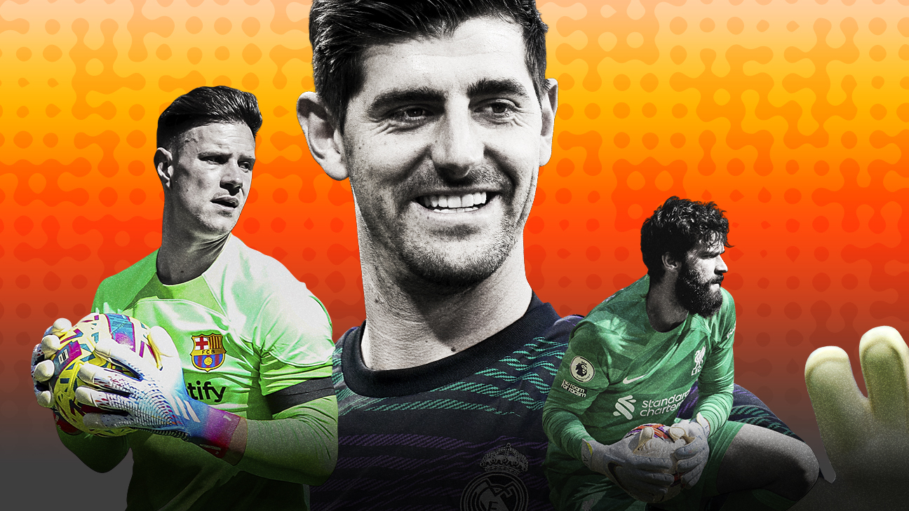 The 100 best male footballers in the world 2022, Soccer