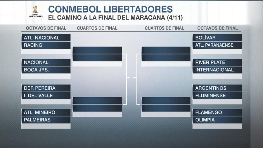 Copa Libertadores: la historia de éxito de Independiente del Valle