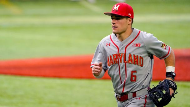 Recapping every Cubs pick in the draft
