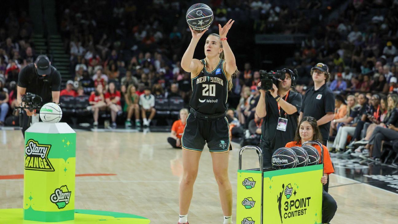 Sabrina Ionescu scores record 37 points to win WNBA 3point contest