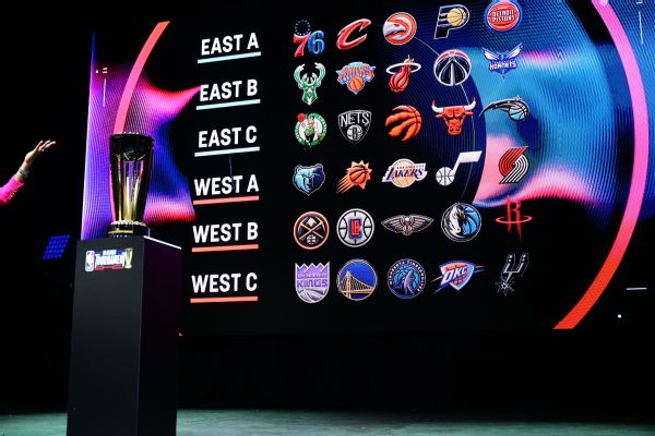 Pacers, Kings, Bucks, Lakers to host quarterfinals www.espn.com – TOP