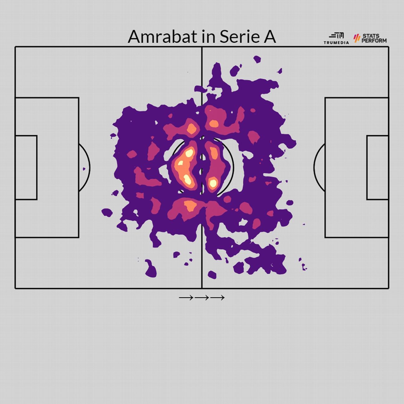 Fiorentina season review: Defensive midfield - Viola Nation