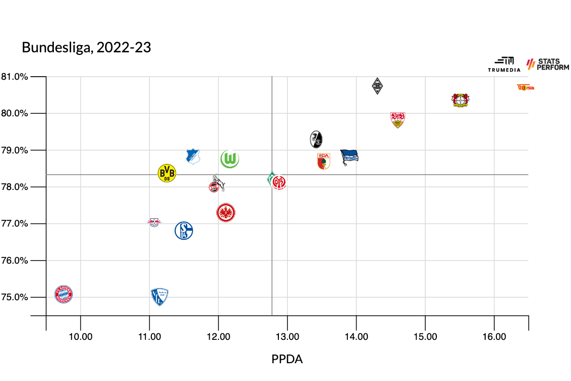 UEFA Champions League - Figure 2