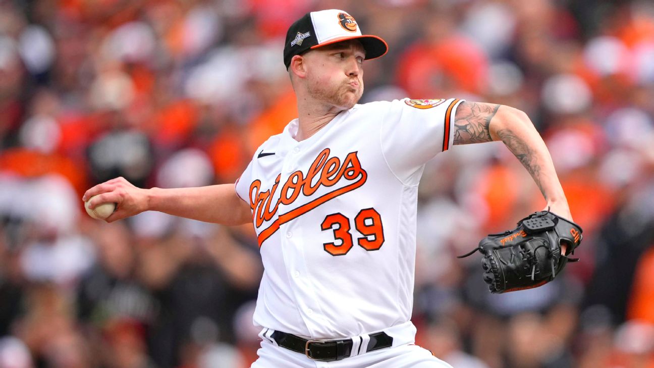 O’s RHP Bradish on IL with another UCL sprain www.espn.com – TOP