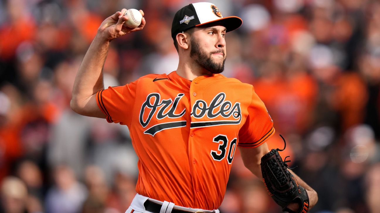 Orioles put RHP Rodriguez on IL  recall Means