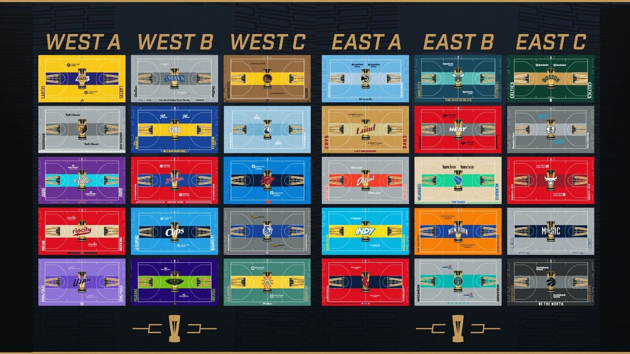 Understanding how the new NBA In-Season Tournament works and why