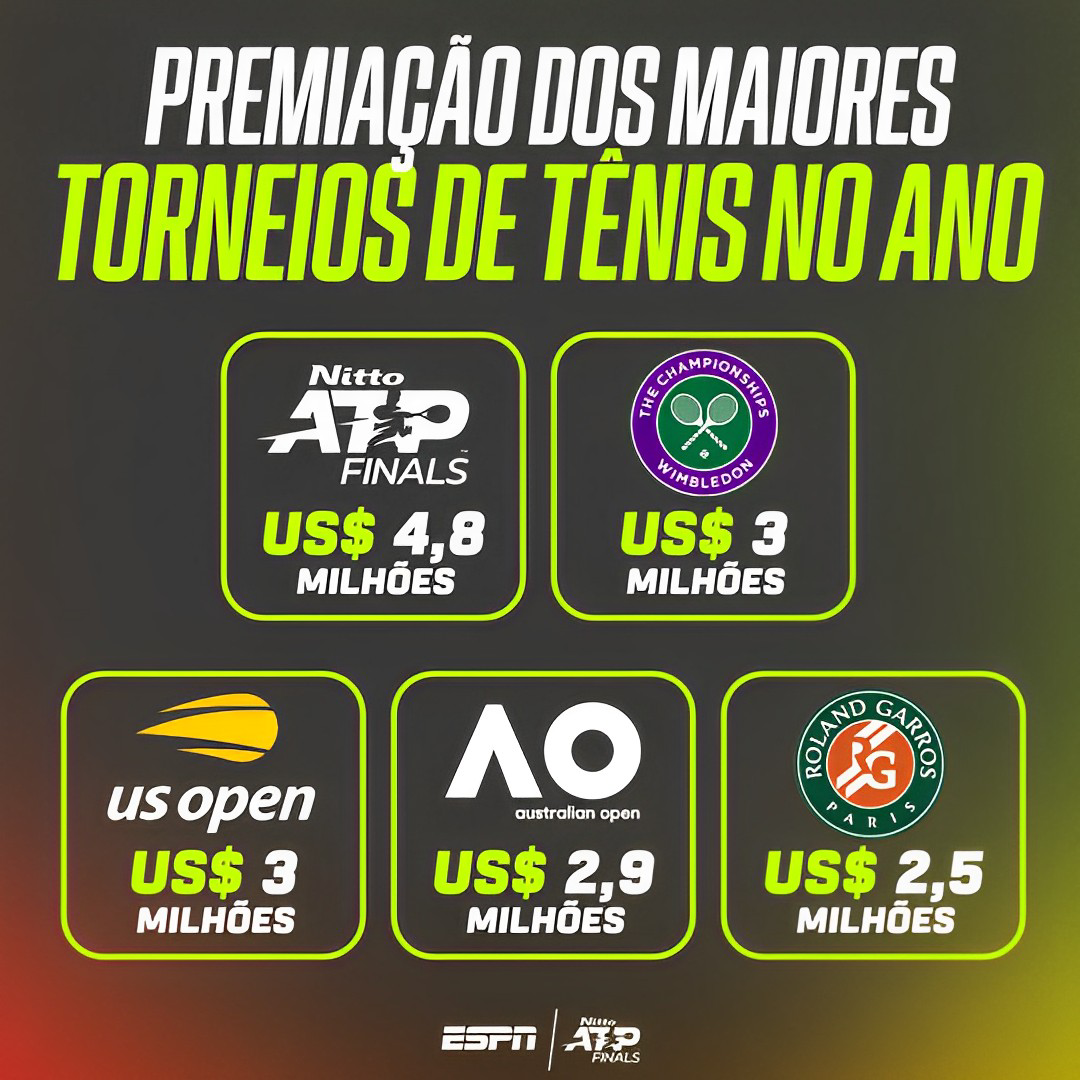 ATP atualiza calendário provisório de 2020, acrescenta torneios, mas  cancela Finals da Next Gen - Surto Olímpico