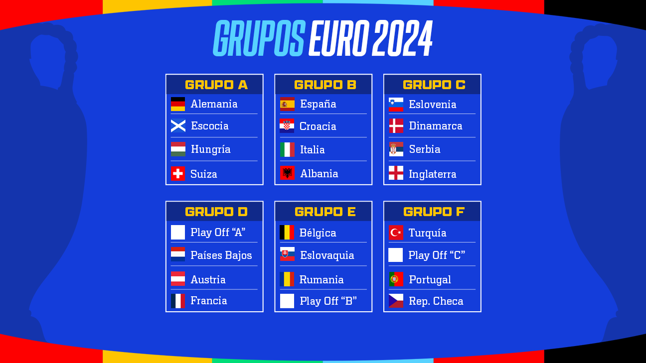 Grupos de la euro