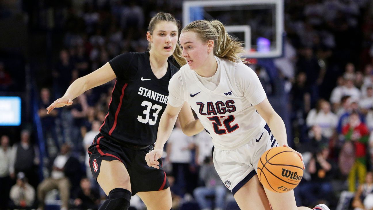 Zags rout No. 3 Stanford, run home streak to 24 www.espn.com – TOP