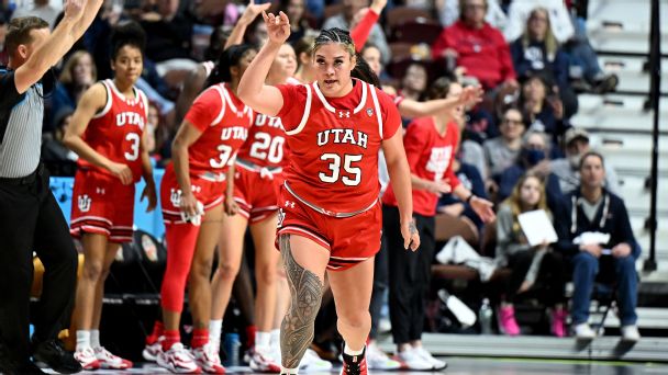 Women: Utah’s Pili named player of the week www.espn.com – TOP