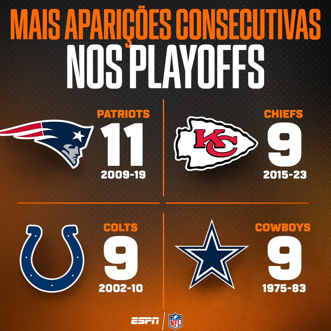 NFL Playoffs: Estatísticas E O Que Você Precisar Saber Sobre A Fase De ...