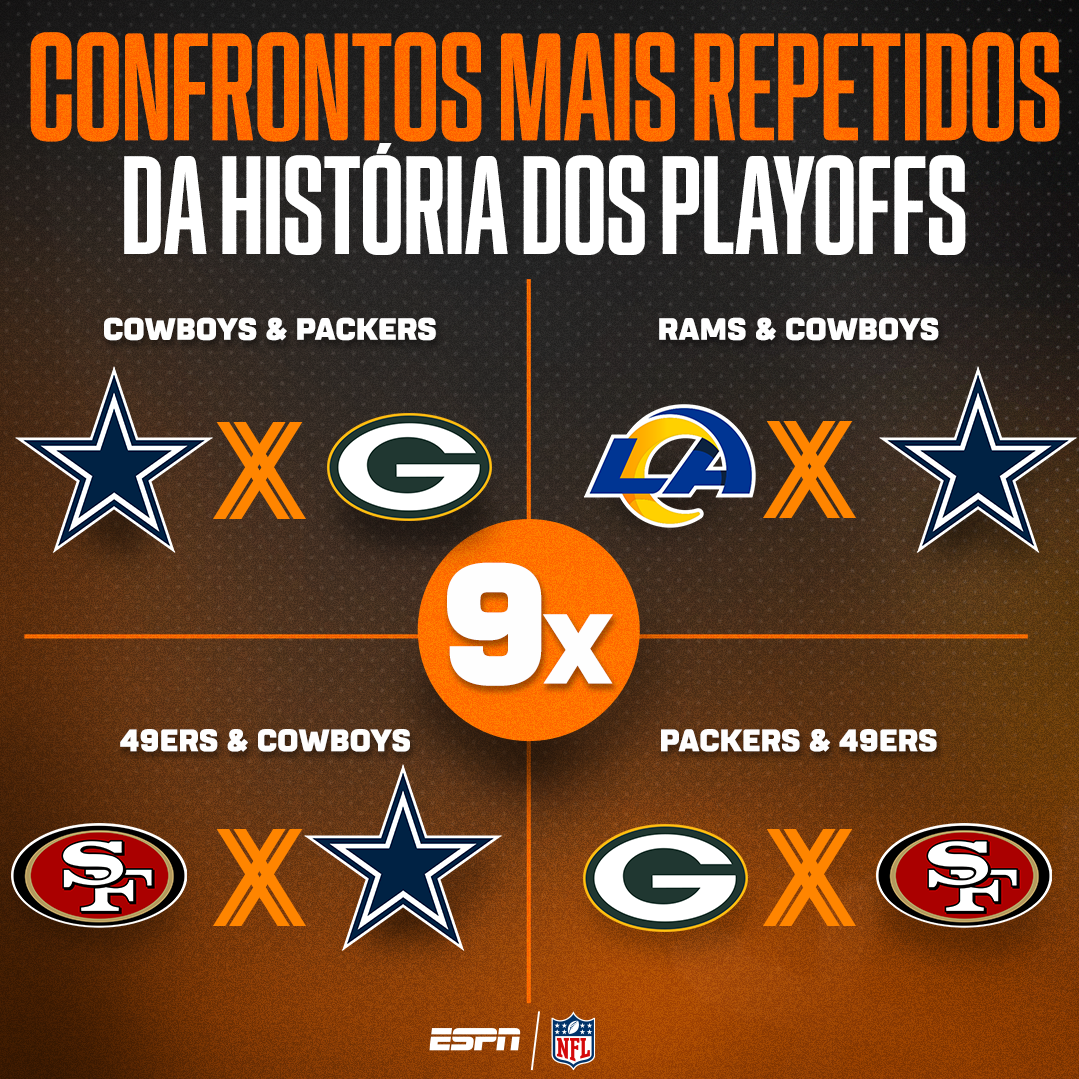 NFL Playoffs: Estatísticas E O Que Você Precisar Saber Sobre A Fase De ...