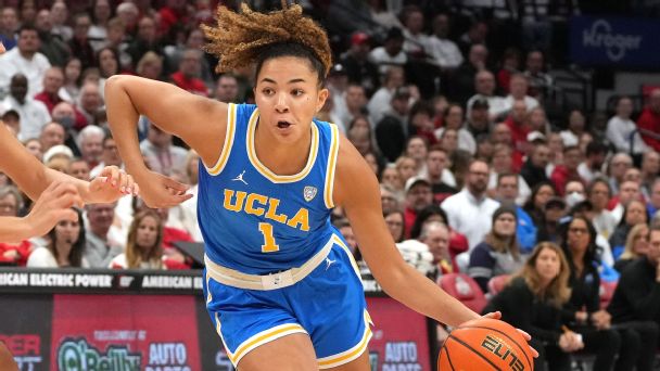Midseason predictions: Are we headed for a South Carolina-UCLA women’s NCAA title game? www.espn.com – TOP