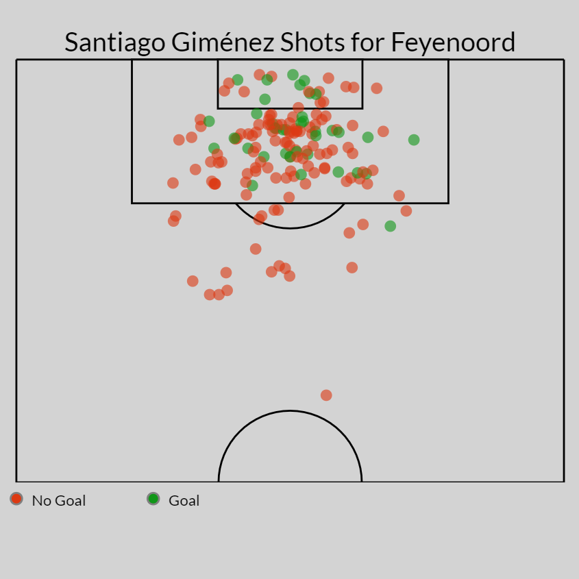 Por qué Santiago Giménez anota para el Feyenoord, pero no para México