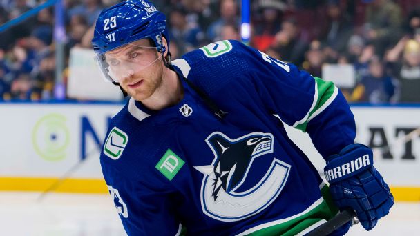 NHL trade deadline: Team needs, fantasy impact