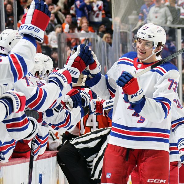Rempe scores, fights as Rangers win 10th in row image