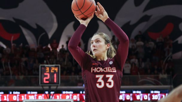 Women’s Power Rankings: Hokies coming on strong down stretch www.espn.com – TOP