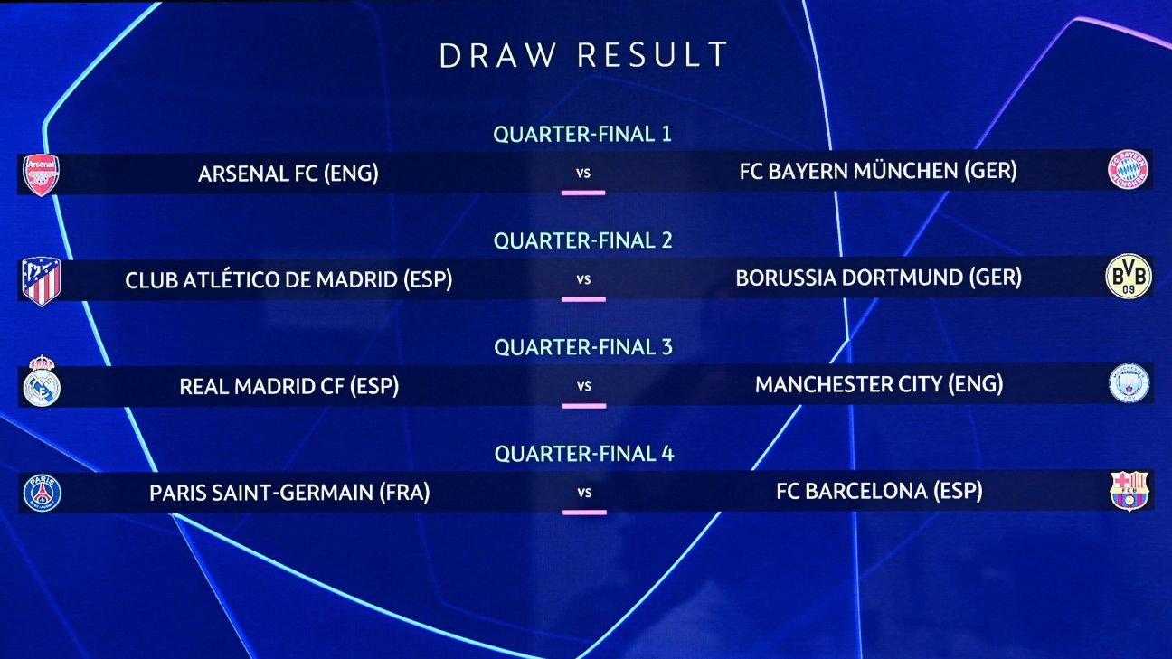 Champions League QF draw Predicting Man City vs. Real Madrid, Arsenal