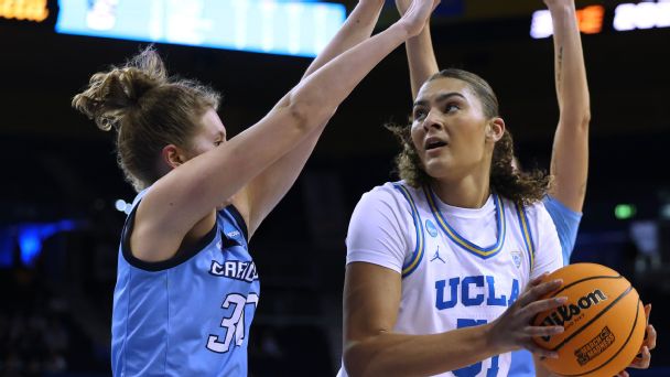 What we learned: UCLA survives a scare, UConn squeaks past Syracuse