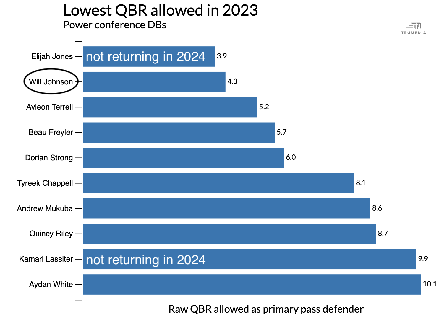 INLINE: Special size: Will Johnson QBR [1502x1094]