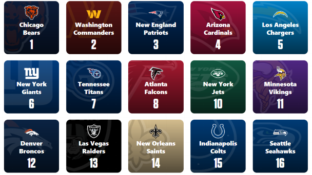 Play GM with the NFL mock draft simulator: Make your picks now