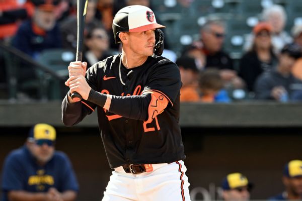 Orioles OF Hays (left calf) placed on 10-day IL