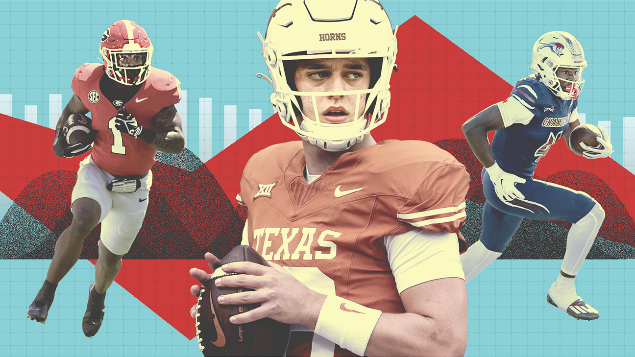 2025-2026 NCAAF Future Power Rankings: Top 68 Teams Analyzed
