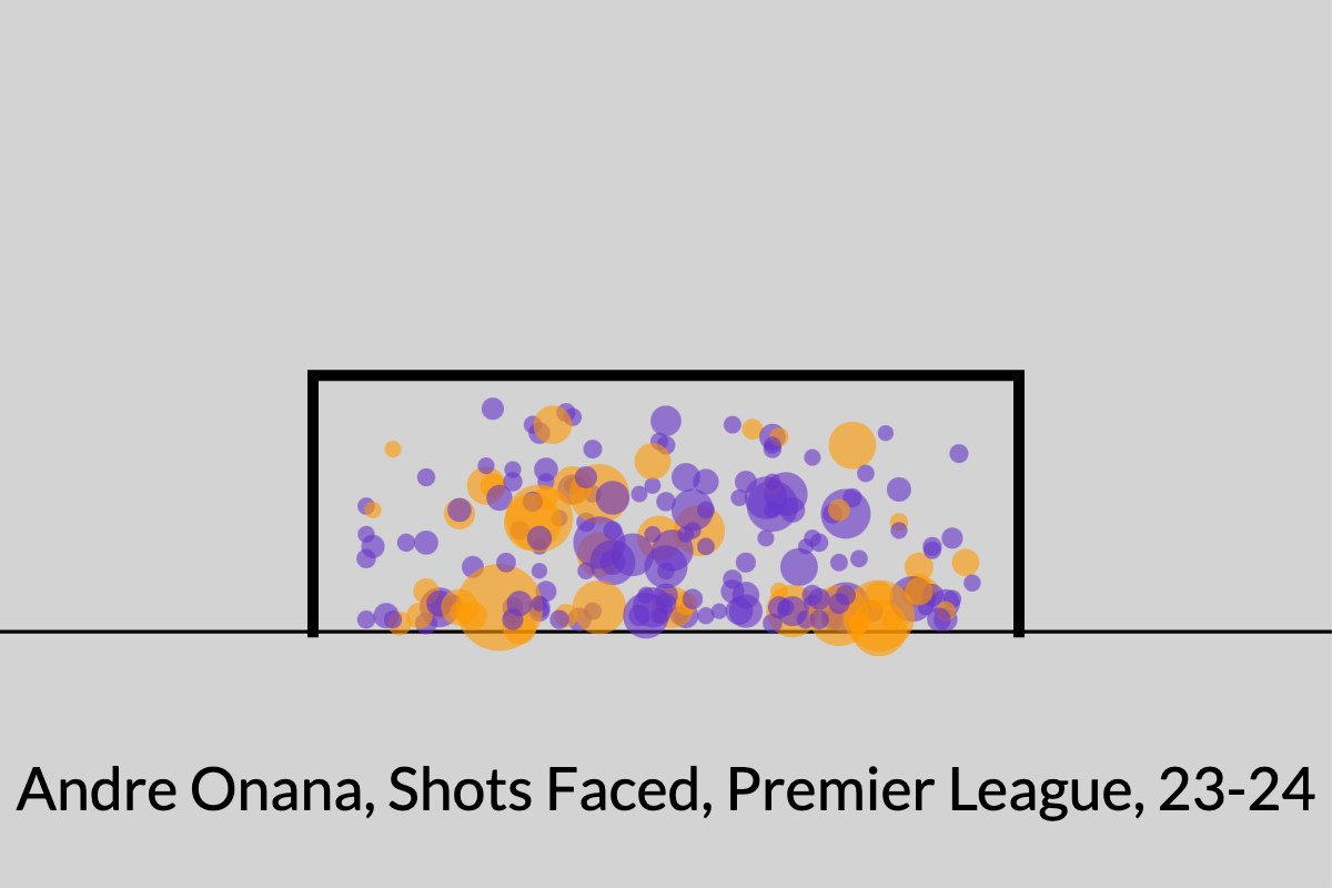 FA Cup - Figure 3