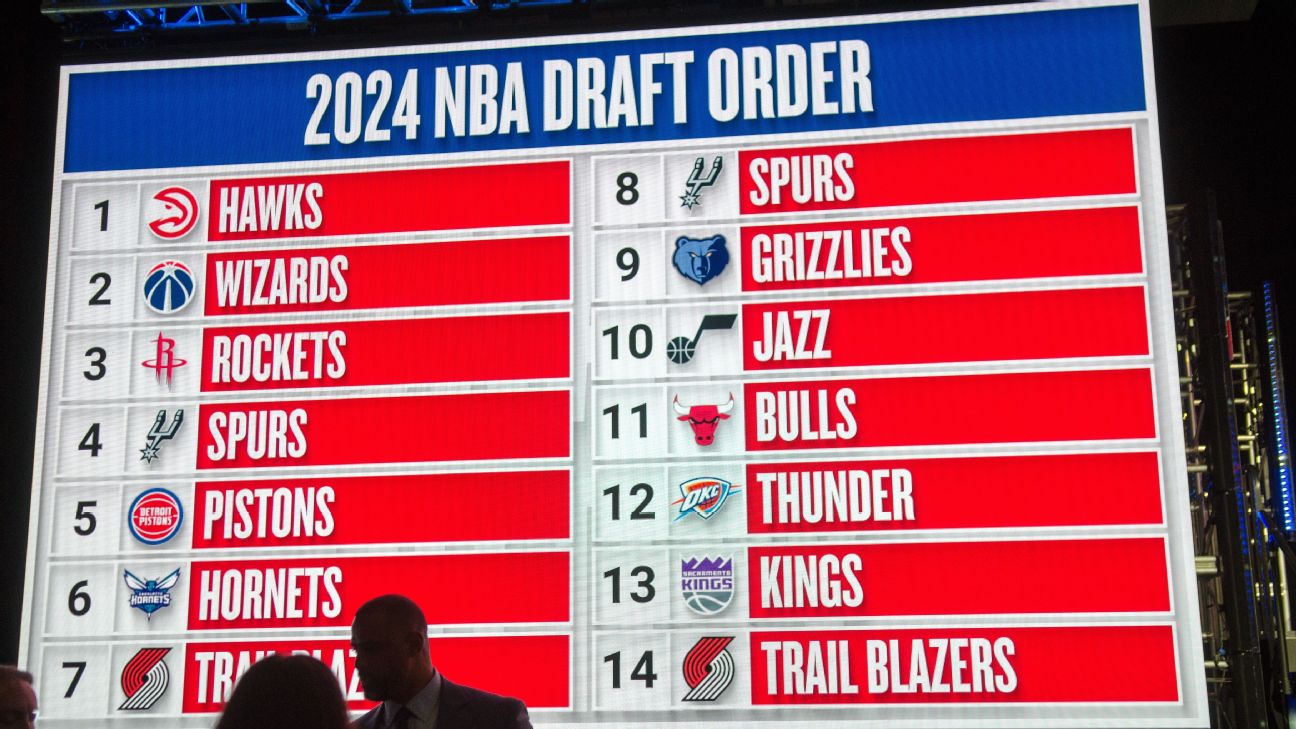 Play GM with the NBA mock draft simulator: Make your picks now!