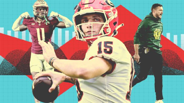College Football Future Power Rankings [608x342]
