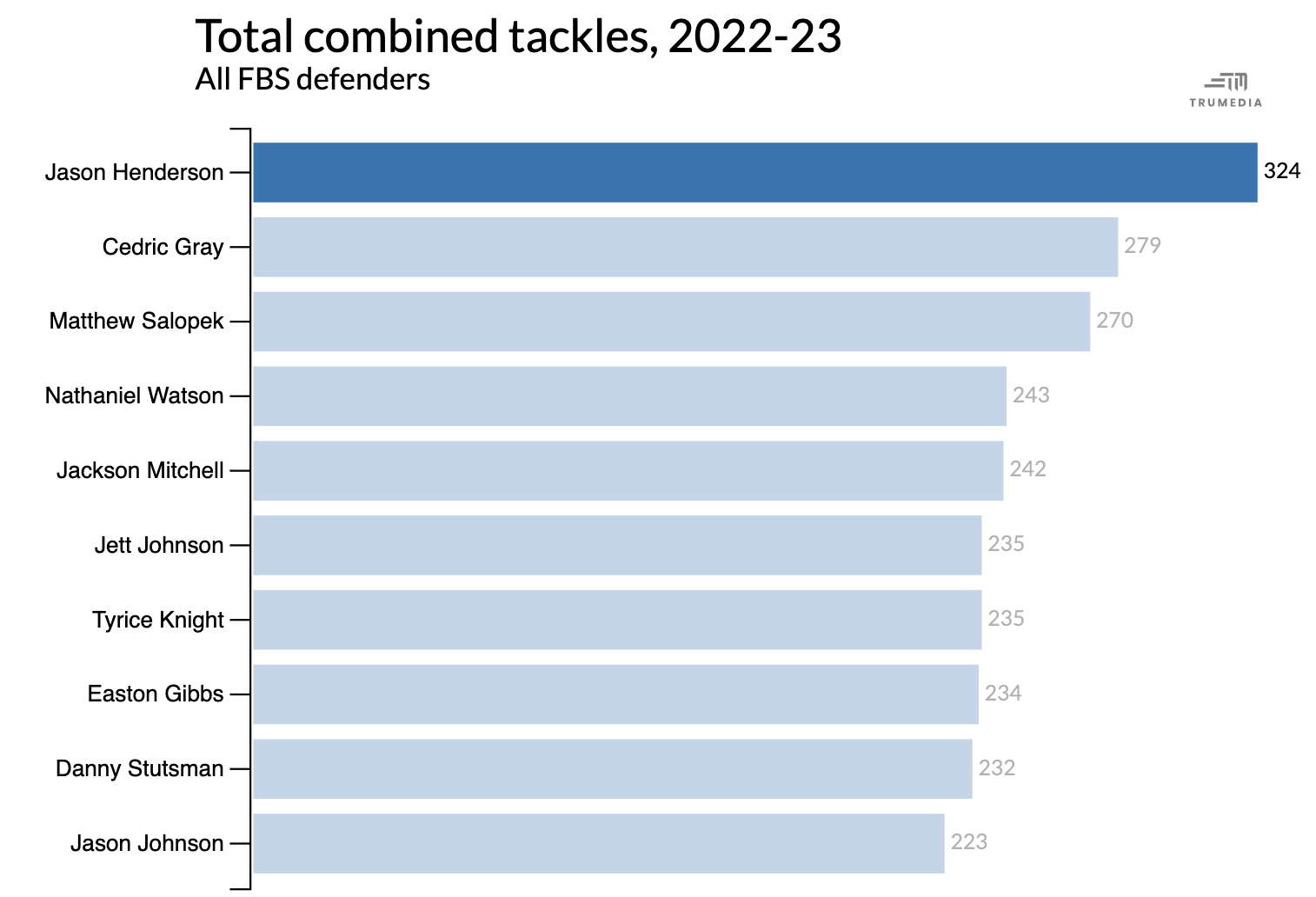 Jason Henderson chart [1514x1032]