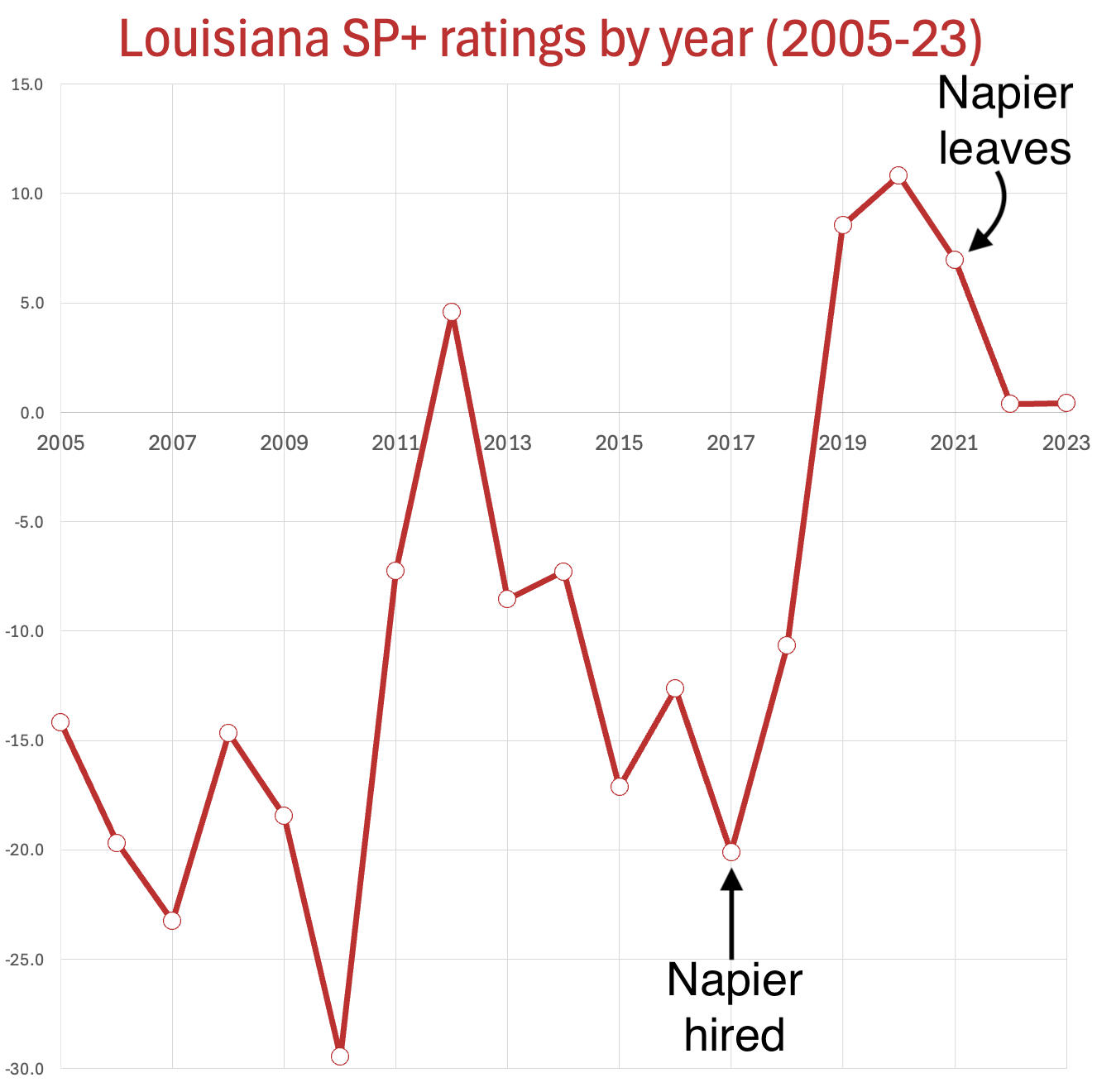 Louisiana chart [1326x1320]