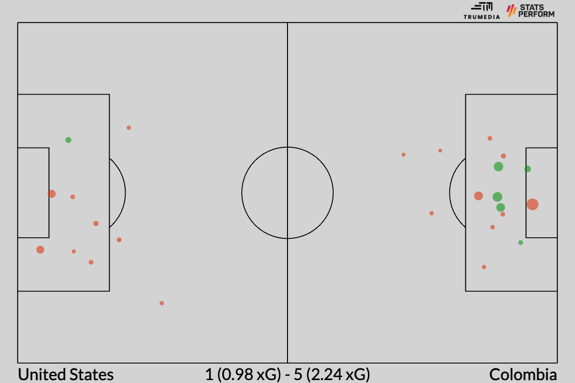 Copa America - Figure 2