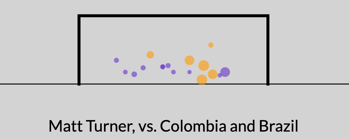 Copa America - Figure 4