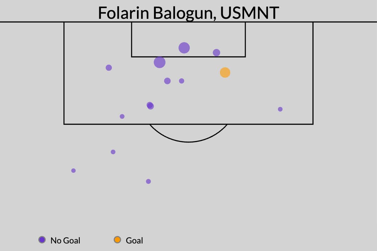 Copa America - Figure 5