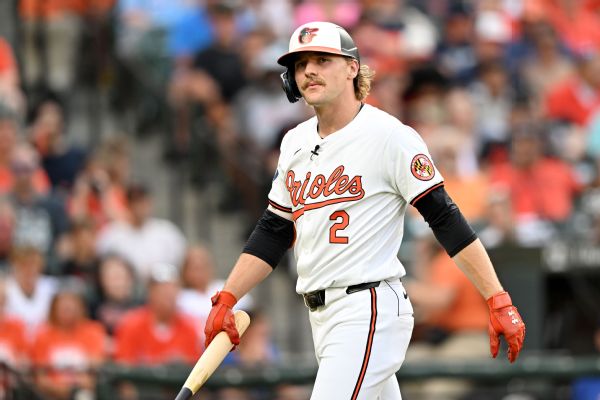 Orioles' Gunnar Henderson is 1st participant in July's HR Derby