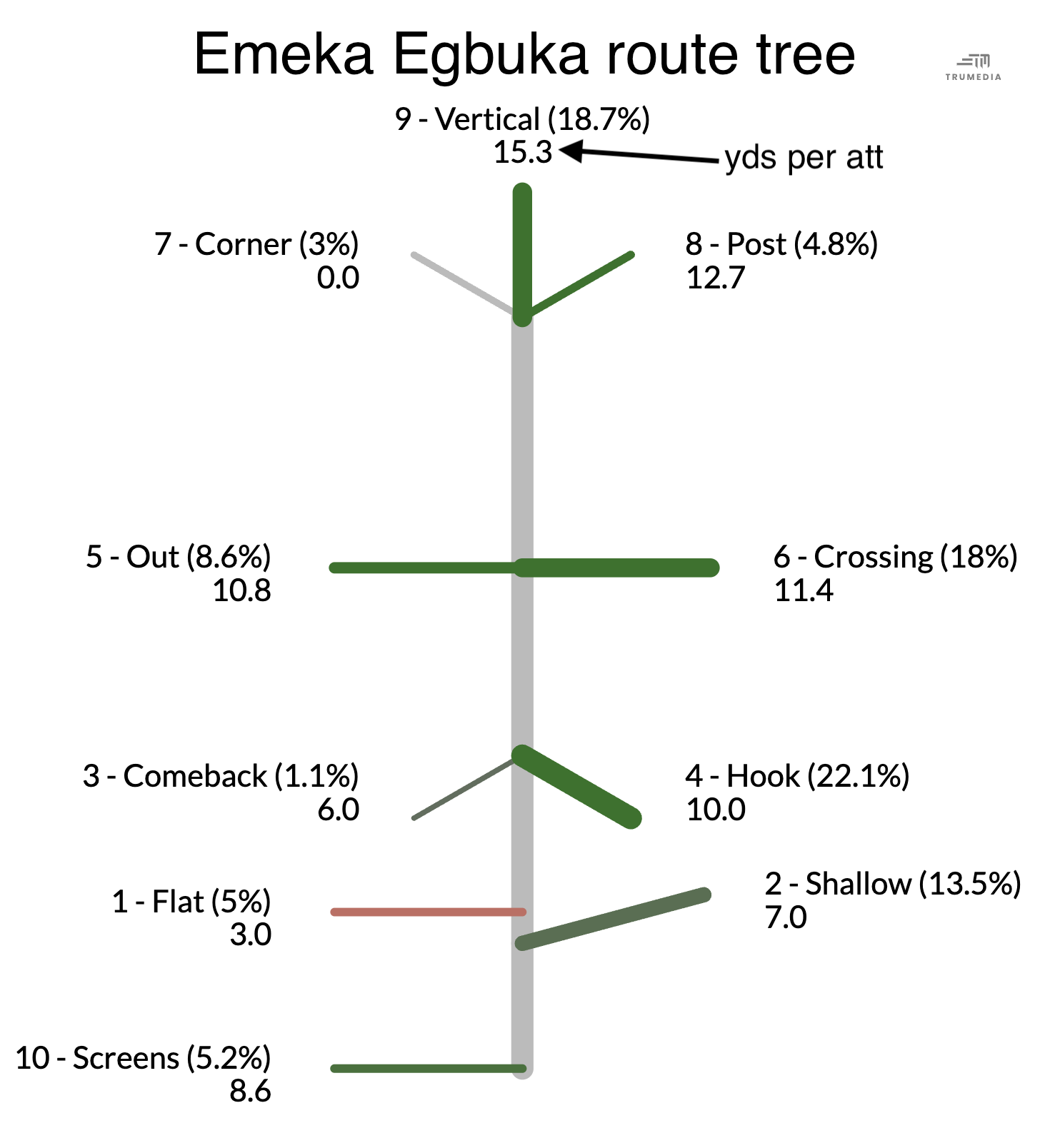 INLINE: Special Egbuka tree chart [1470x1608]