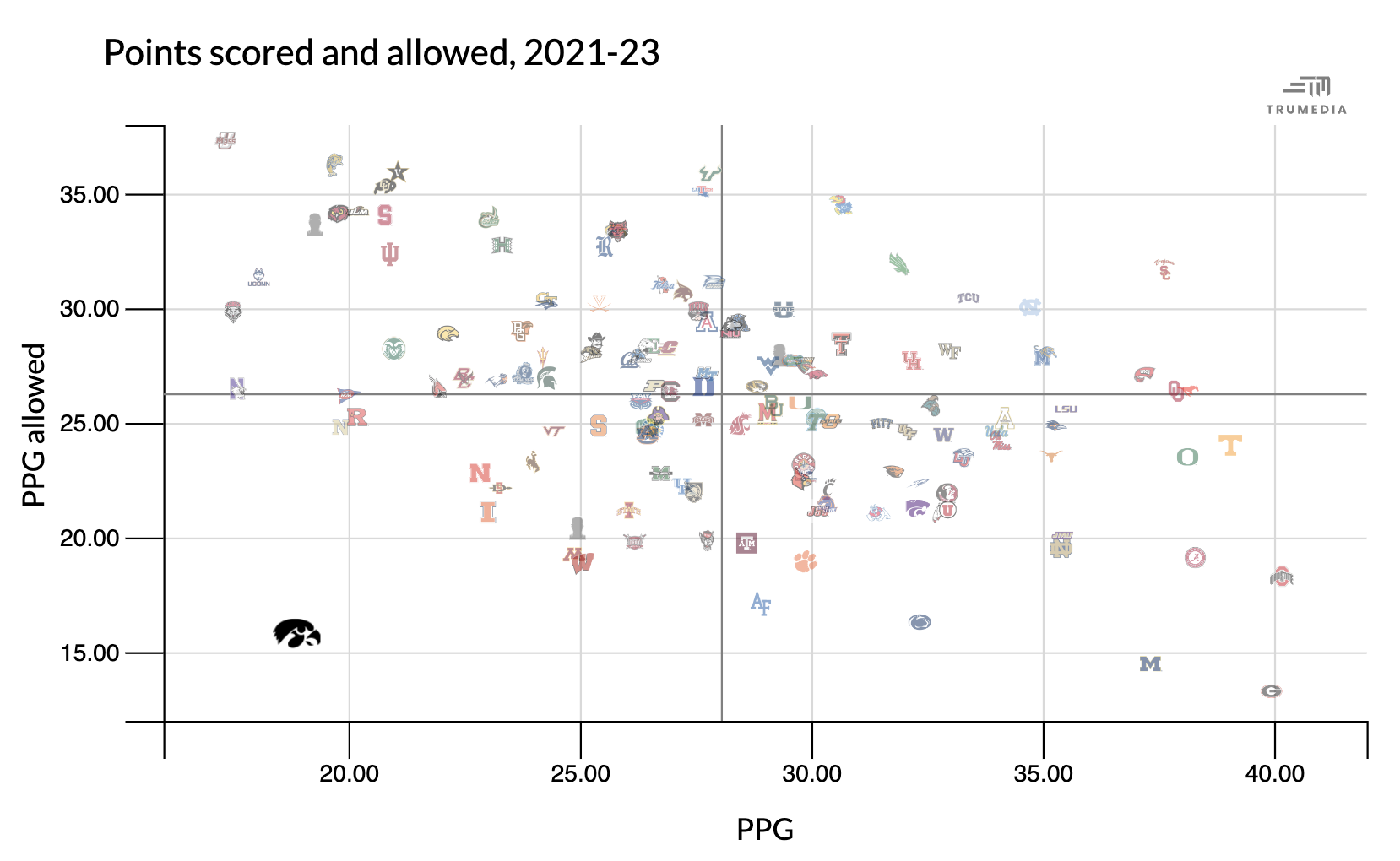 INLINE: Special - Iowa points graph [1658x1020]
